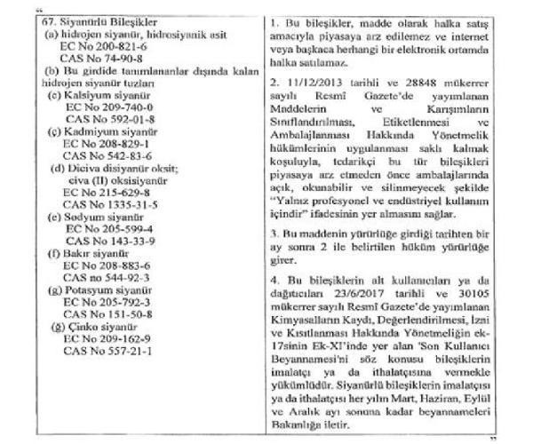 Siyanürün piyasa ve internet ortamında satışı yasaklandı - Resim: 0