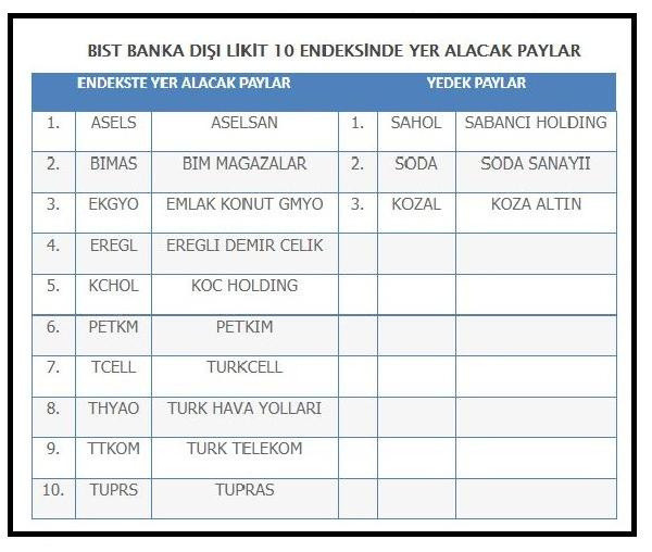 Borsa İstanbul'da üç yeni endeks hesaplanmaya başlıyor - Resim: 1
