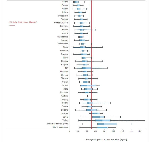 Korkutan harita yayınlandı! Türkiye kritik eşiğin çok üzerinde: Sondan üçüncüyüz - Resim: 1