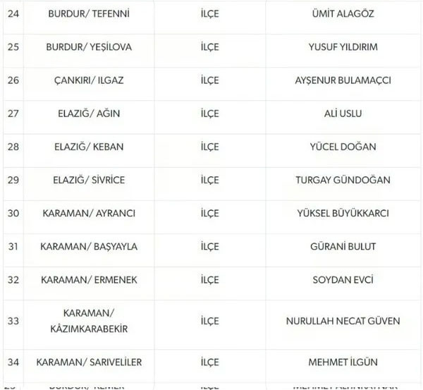 MHP 55 belediye başkan adayı daha açıkladı! Kilis, Uşak... - Resim: 2