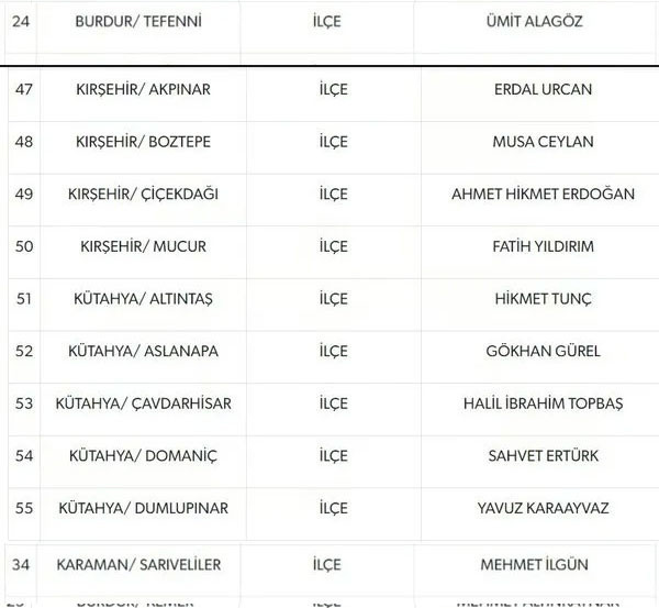 MHP 55 belediye başkan adayı daha açıkladı! Kilis, Uşak... - Resim: 3