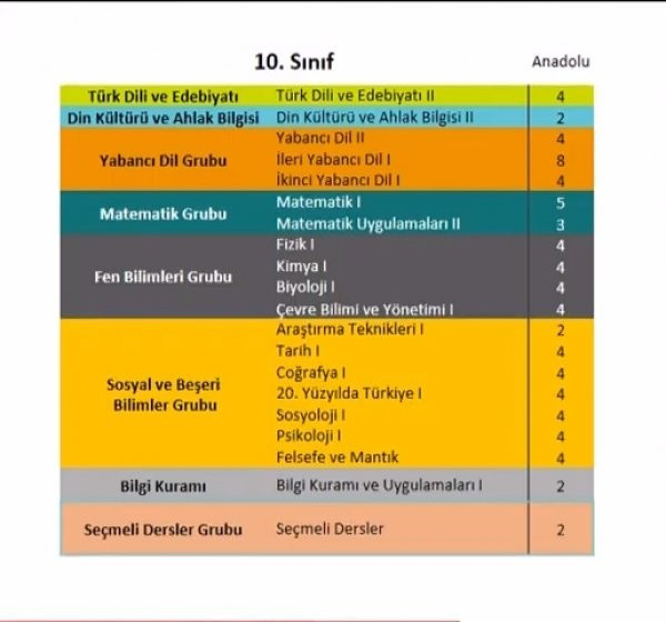 Milli Eğitim Bakanı Ziya Selçuk yeni eğitim sisteminin tüm ayrıntılarını açıkladı - Resim: 1