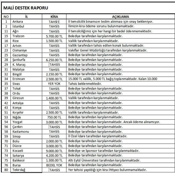 Kira iddiasına Sinop TÜGVA'dan açıklama geldi - Resim: 0