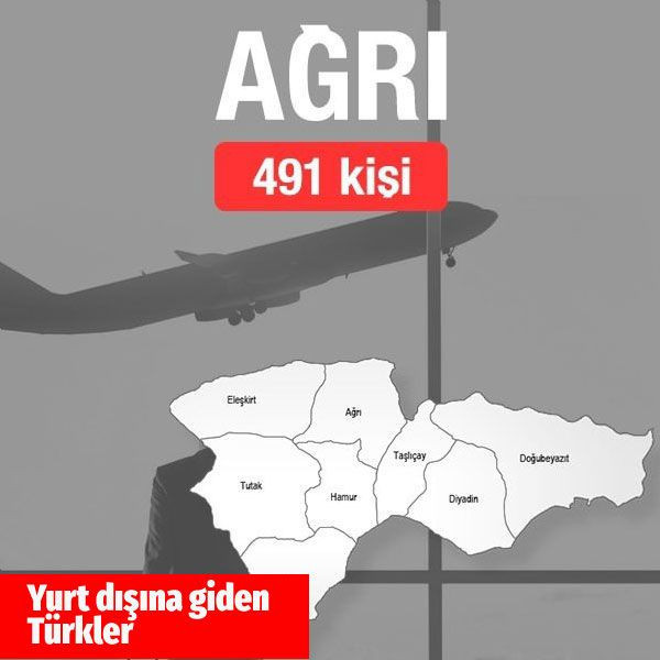 Türkiye'den yurt dışına hangi ilden kaç kişi göç etti? İşte il il göç sayıları - Resim: 4