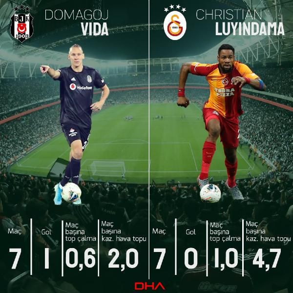 Beşiktaş Galatasaray derbisinde kritik eşleşmeler - Resim: 3