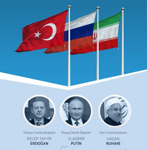 Erdoğan Rusya'da Soçi Zirvesi'nde ne kararlar alındı - Resim: 2