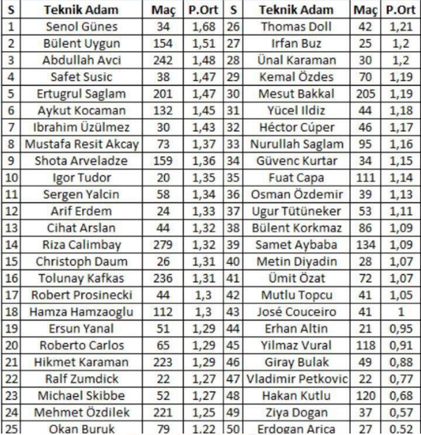 Bülent Uygun: Fenerbahçe camiası bir faciayı daha kaldıramaz - Resim: 3