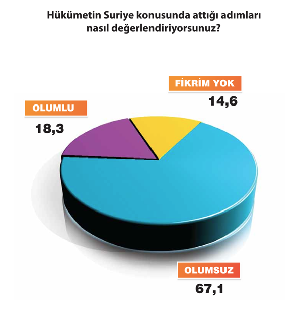 Bu anket AK Parti'yi derinden sarsacak - Resim: 3