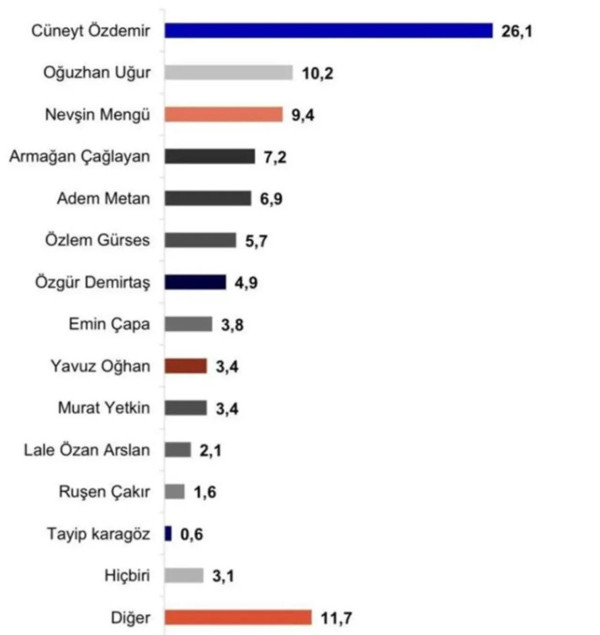 İşte Youtube'da izlenme rekorları kıran kişiler! Zirvede o isim var... - Resim: 0