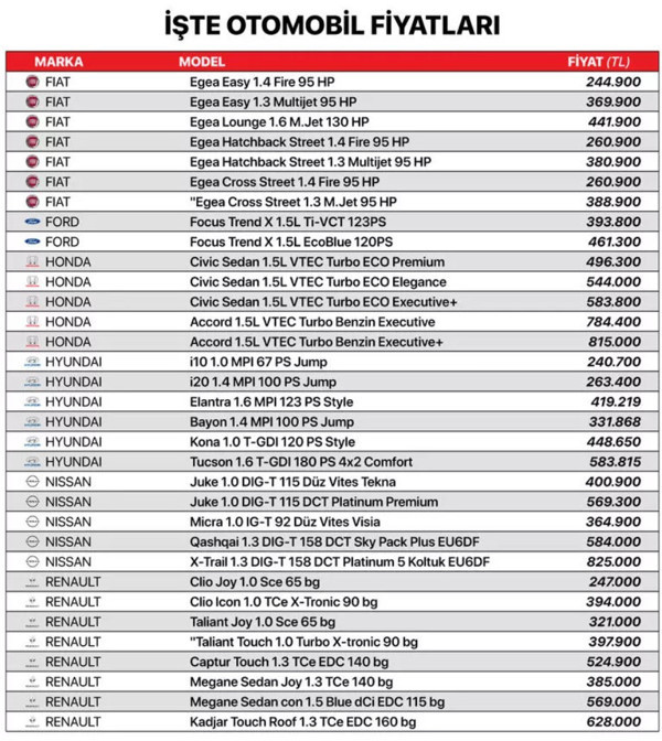 100 bin TL'den fazla indirim geldi! En ucuzu 240 bin TL'den başlıyor: İşte sıfır araç fiyatları... - Resim: 1