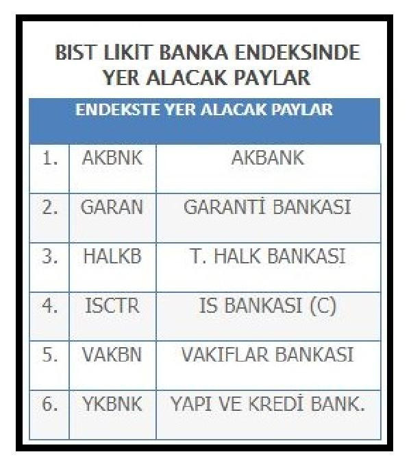 Borsa İstanbul'da üç yeni endeks hesaplanmaya başlıyor - Resim: 0