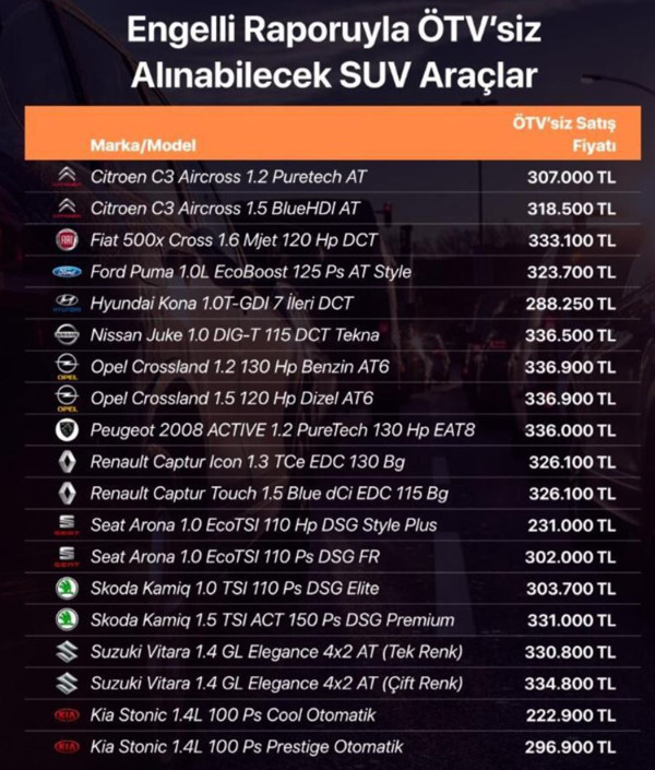 Sıfır otomobilde yüzde 80'lere varan indirim! ÖTV'siz araçta zaman kısalıyor - Resim: 0