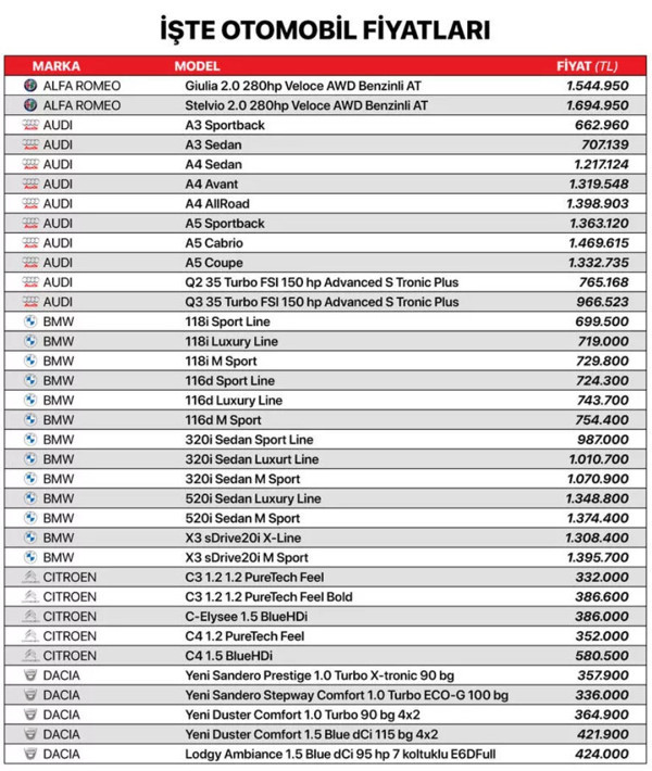 100 bin TL'den fazla indirim geldi! En ucuzu 240 bin TL'den başlıyor: İşte sıfır araç fiyatları... - Resim: 0