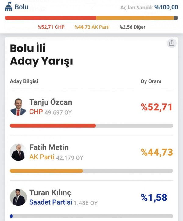Bolu'da Selahattin Demirtaş krizi! HDP'ye rest çekti: Tanju Özcan Ömer Faruk Gergerlioğlu birbirine girdi - Resim: 1