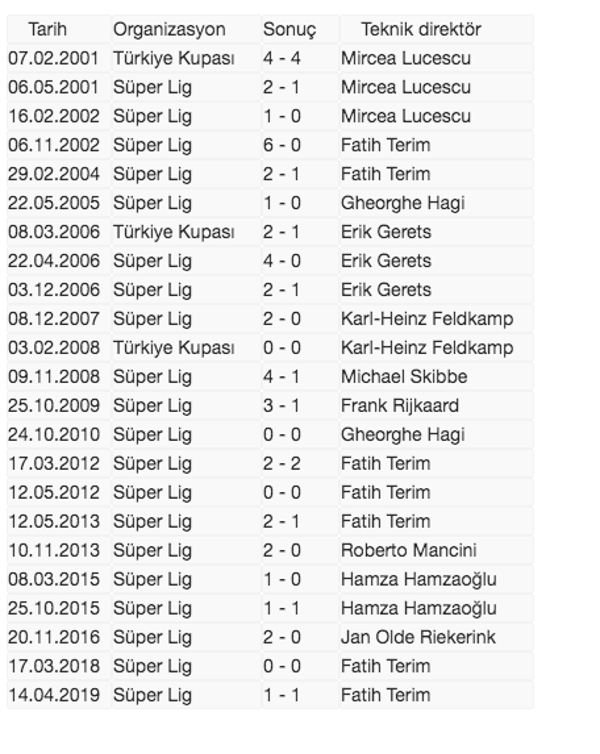 Galatasaraylılar Kadıköy'de galibiyeti özledi - Resim: 0