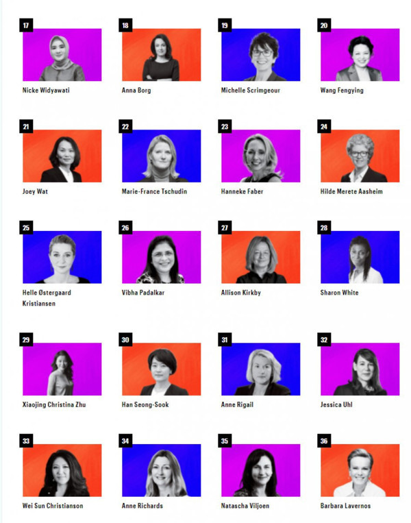 Fortune dünyanın en güçlü 50 kadınını açıklandı! Listede tek Türk var - Resim: 3