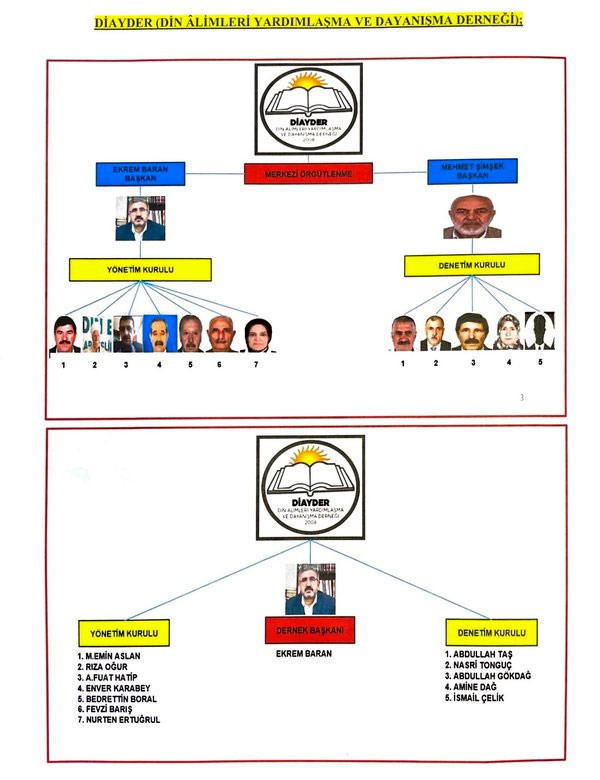 Emniyet PKK'nın kurduğu DİAYDER'in şemasını çıkardı 5'i İBB'de işe alındı - Resim: 1
