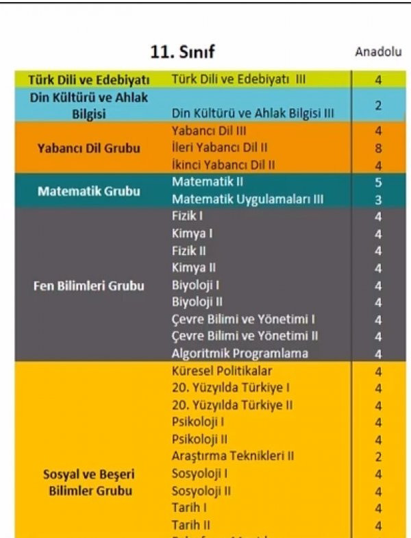 Milli Eğitim Bakanı Ziya Selçuk yeni eğitim sisteminin tüm ayrıntılarını açıkladı - Resim: 2