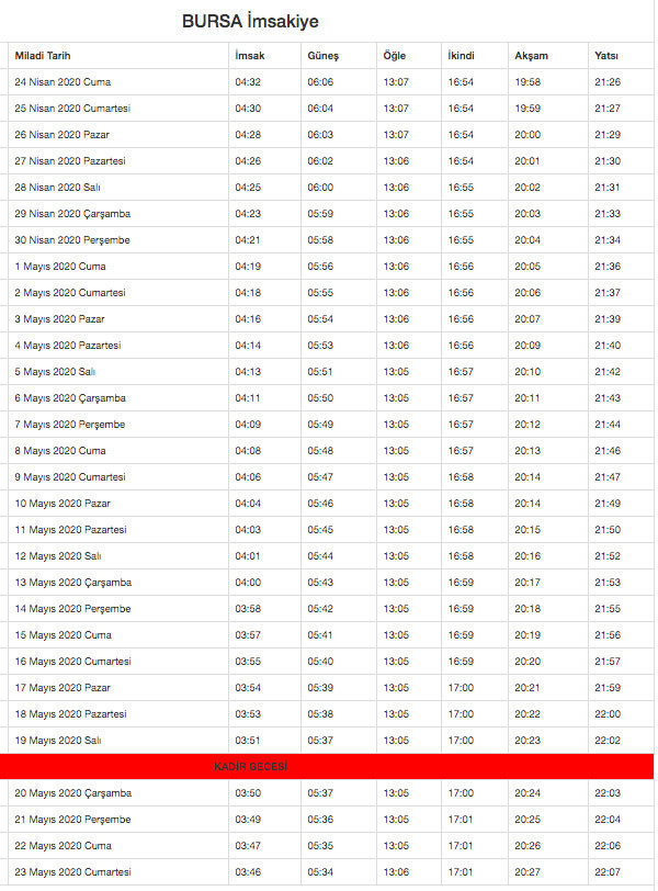 Bursa iftar saati bugün kaçta 2020 Diyanet iftar saati - Resim: 0