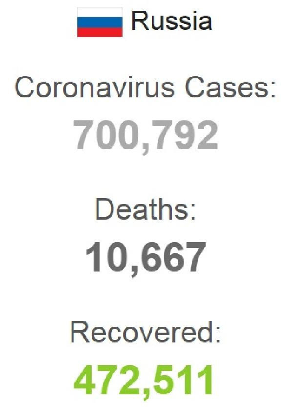 Rusya’da son 24 saatte 6 bin 562 yeni koronavirüs vakası - Resim: 0