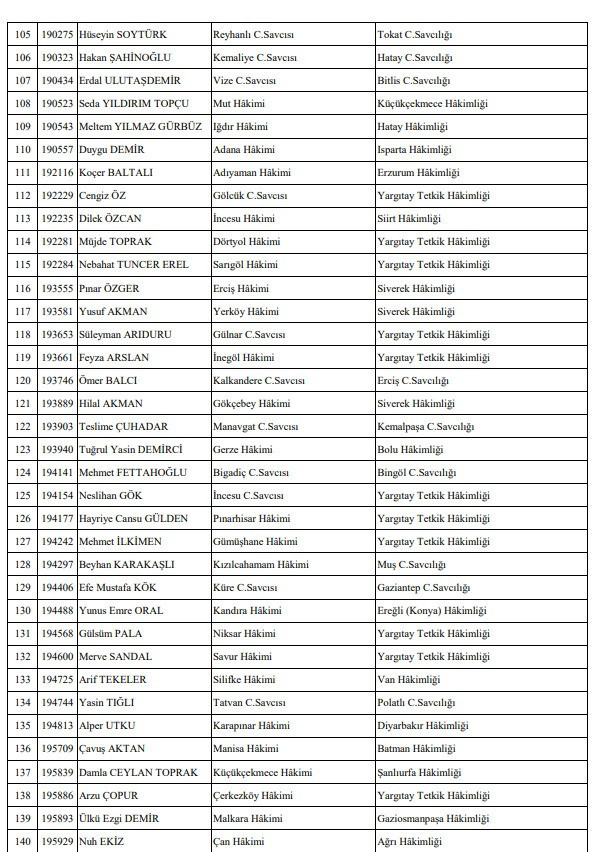 356 hakim ve savcının görev yeri değişti! Tam liste - Resim: 4