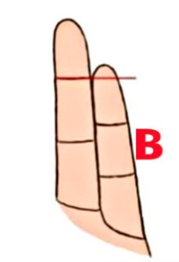 Serçe parmağına göre karakter analizi bilim açıkladı! - Resim: 4