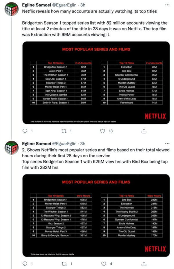 Netflix’in en popüler 10 dizi ve filmi açıklandı! İşte liste... - Resim: 0