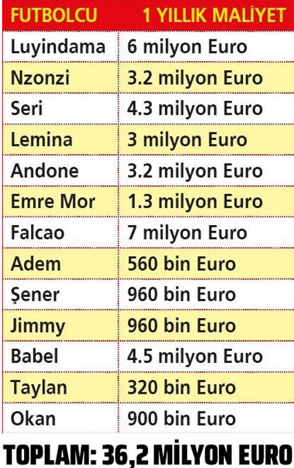 Hesap ver Fatih Terim! 2 yılda servet harcattın sonuç fiyasko - Resim: 0