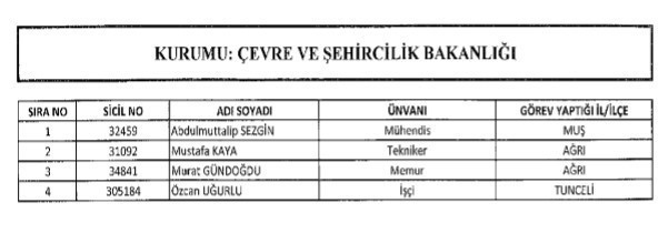 Göreve iade edilen personelin tam listesi - Resim: 4