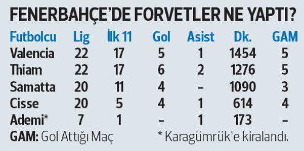 Fenerbahçe'nin golcüleri fiyasko çıktı! Boupendza’yı zor geçtiler - Resim: 0