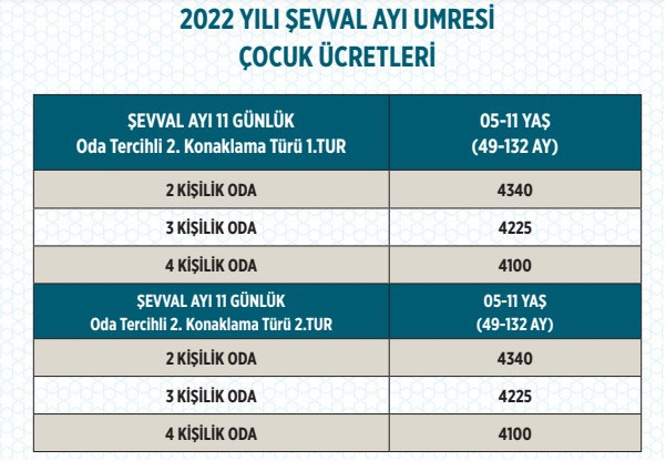 Diyanet umre fiyatları 2022 kaç lira | Diyanet umre ücretleri güncel listesi - Resim: 1