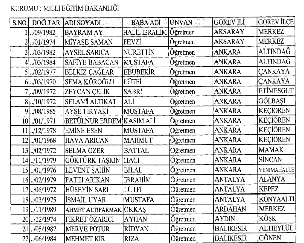 İhraç ve göreve iade edilen öğretmen polis memur listesi (12 Ocak 2018 KHK'sı) - Resim: 1