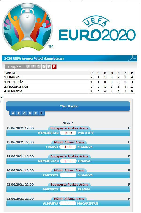EURO 2020'de Fransa, Macaristan engelini aşamadı - Resim: 1