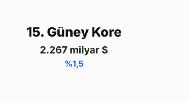 IMF 2030 tahminini açıkladı! Türkiye'nin dünya ekonomisindeki yeri belli oldu - Resim: 12