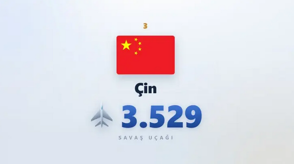 En fazla savaş uçağı olan ülkeler! Türkiye'nin sıralamasını kimse beklemiyordu - Resim: 19
