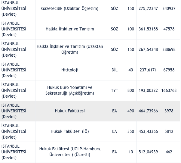 İstanbul Üniversitesi taban puanları 2021 2 yıllık-4 yıllık bölümler listesi - Resim: 6