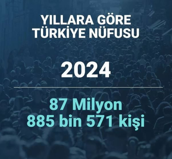 2080 yılında Türkiye'nin nüfusu ne kadar olacak? Şaşırtan istatistik - Resim: 2
