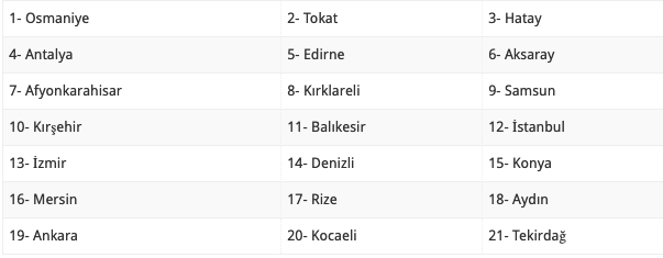 14 Mart evde bakım maaşları yatan iller 33 oldu yeni liste - Resim: 0