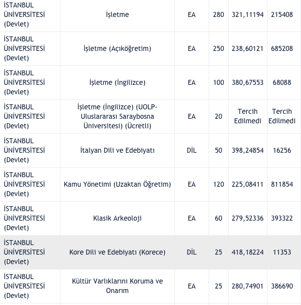 İstanbul Üniversitesi taban puanları 2021 2 yıllık-4 yıllık bölümler listesi - Resim: 11