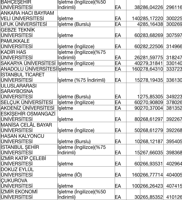 İşletme Fakültesi taban puanları 2020 ÖSYM tercih kılavuzu - Resim: 4