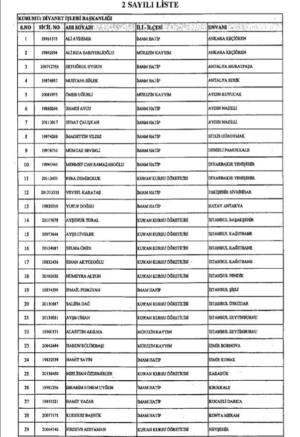 Göreve iade edilen personelin tam listesi - Resim: 1