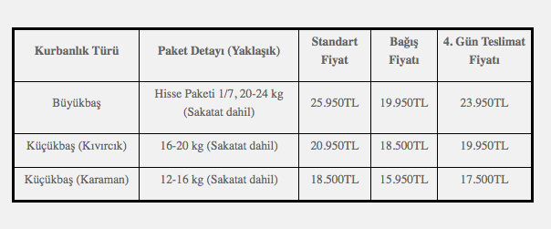 CarrefourSa kurbanlık fiyatı 2025 yılı büyükbaş ve koyun koç fiyatları - Resim: 1