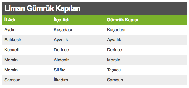 Hangi ülkede hangi tarihte nerede oy kullanılabilecek? - Resim: 4