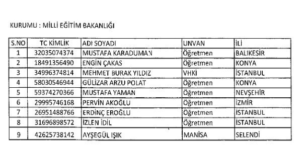 Resmi Gazete - 686 sayılı KHK ile göreve iade edilenler - Resim: 4