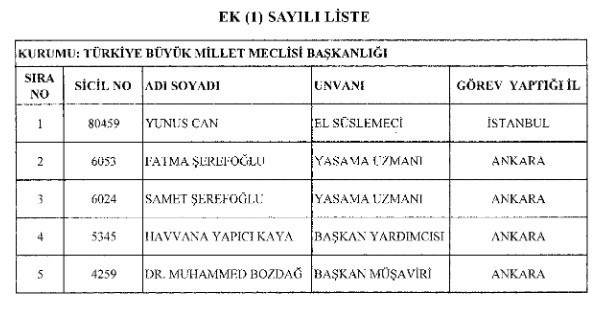 Yeni KHK ihraç edilenlerin listesi 25 Ağustos 2017 Resmi gazete - Resim: 1