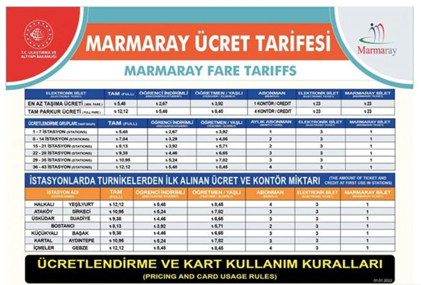 Enerjiye, akaryakıta ve köprülere gelen zamlardan sonra bir zam da Marmaray'a - Resim: 0