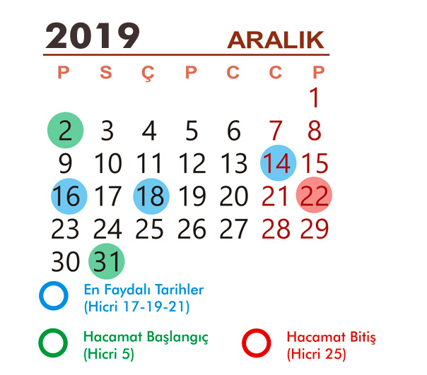 2019 Aralık hacamat günleri hangi günler yaptırılır? - Resim: 0