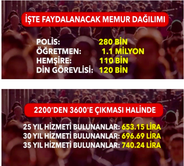 3600 ek gösterge son durum ne kimleri kapsayacak güzel haber geldi - Resim: 0