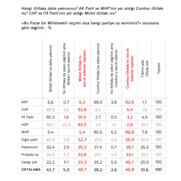 Metropoll anketinde ittifaklar soruldu! İki ittifakta da çarpıcı sonuç - Resim: 4