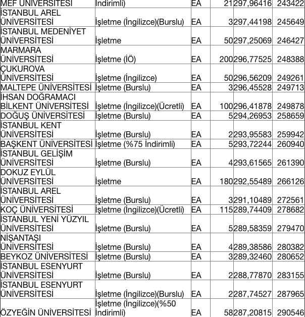 İşletme Fakültesi taban puanları 2020 ÖSYM tercih kılavuzu - Resim: 3